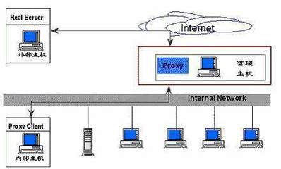 防火墻技術在校園網絡中的應用與計算機系統服務