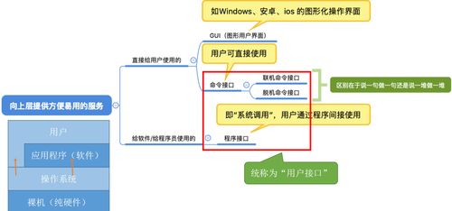 操作系統概述及其在計算機系統服務中的角色