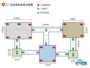 工廠人員物資定位系統解決方案在計算機系統服務中的應用