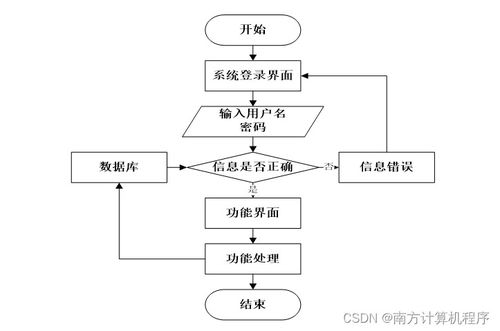基于SSM的醫院預約掛號管理系統設計與實現